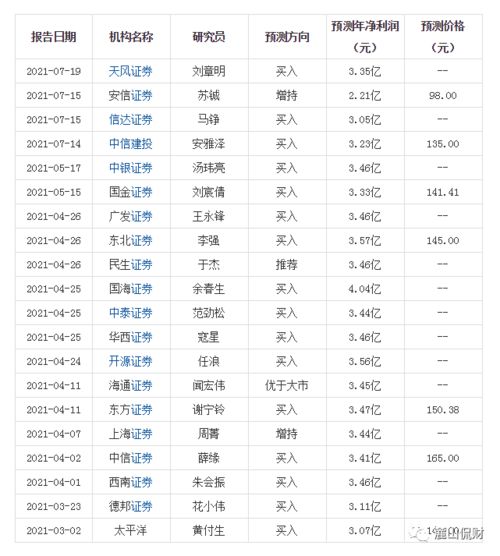 黄大仙精准码料资料|解析机构预测的实施策略_显示款.6.551
