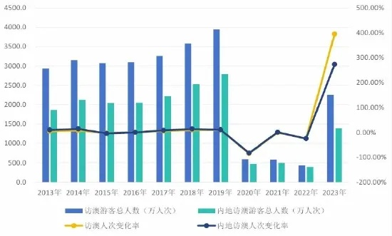 2024澳门天天六开彩免费香港|解析数据如何有效应用_冒险版GM.6.216